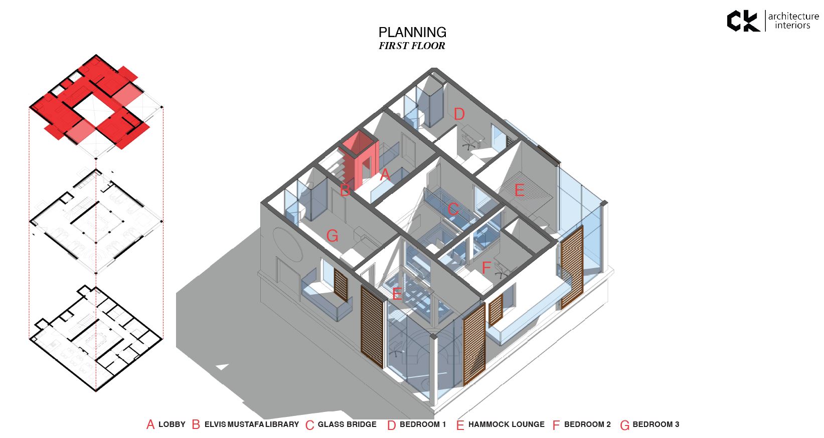 [Proje]: CK Design House – bi_özet – Sektörel Gündemin Özeti